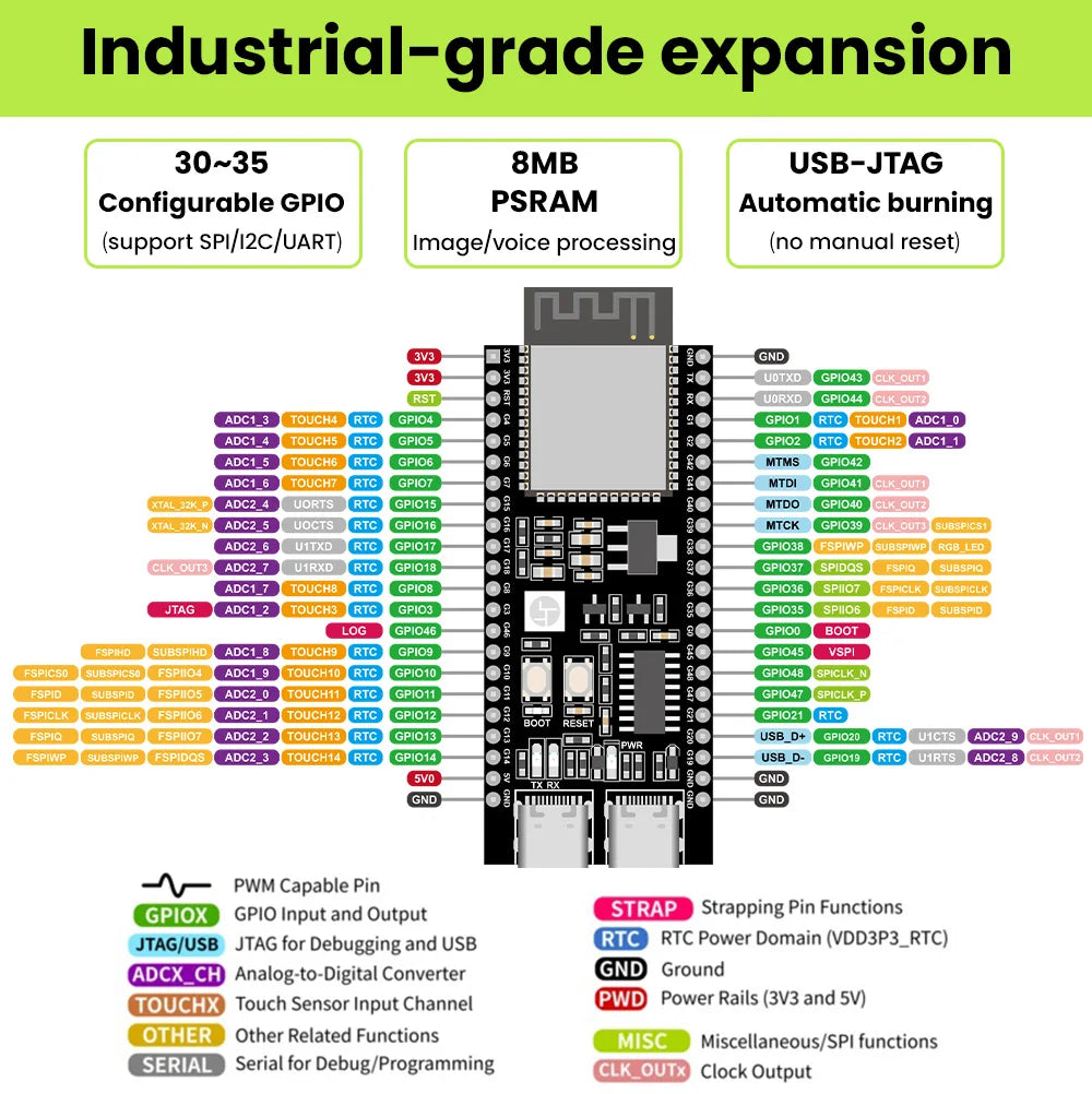 ESP32-S3-DevKitC-1 N16R8 Development Board Two Type C Integrated Wi-Fi&Bluetooth 44Pin Compatible Arduino IDE ESP-IDF Optional