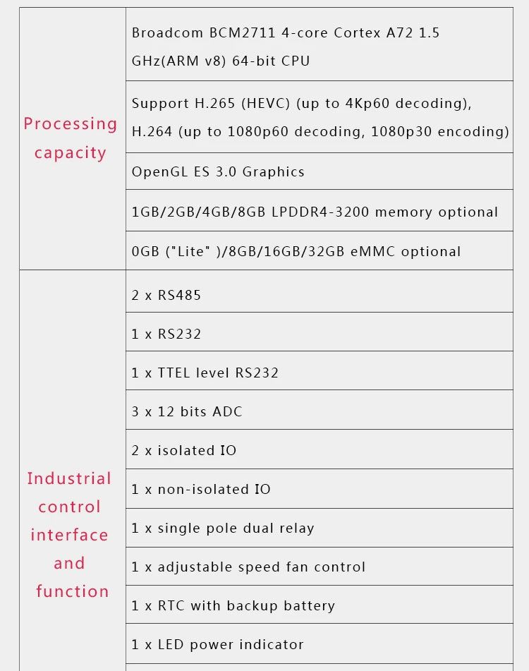 Raspberry Pi CM4101000 CM4101008 CM4101016 CM4101032 CM4001000 CM4001008 CM4001016 CM4001032 CM4 Kit Compute Module 4 WiFi EMMC
