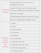 Raspberry Pi CM4101000 CM4101008 CM4101016 CM4101032 CM4001000 CM4001008 CM4001016 CM4001032 CM4 Kit Compute Module 4 WiFi EMMC