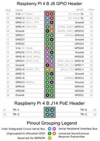 Dmh .Raspberry Pi 4&5 Model B 1GB / 2GB / 4GB/8GB RAM For DIY Raspberry Pi 4B Bom List Service