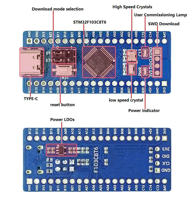 Blue Pill STM32F103C8T6 Development Board