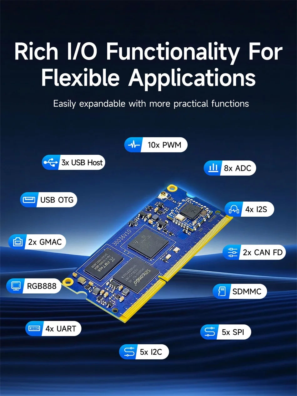 Core Board STM32MP135 CDEBYTE ECK10-135 Series ARM Cortex-A7 1GHz Linux Dual Gigabit Ethernet RGB888 SODIMM 256MB/512MB DDR3L