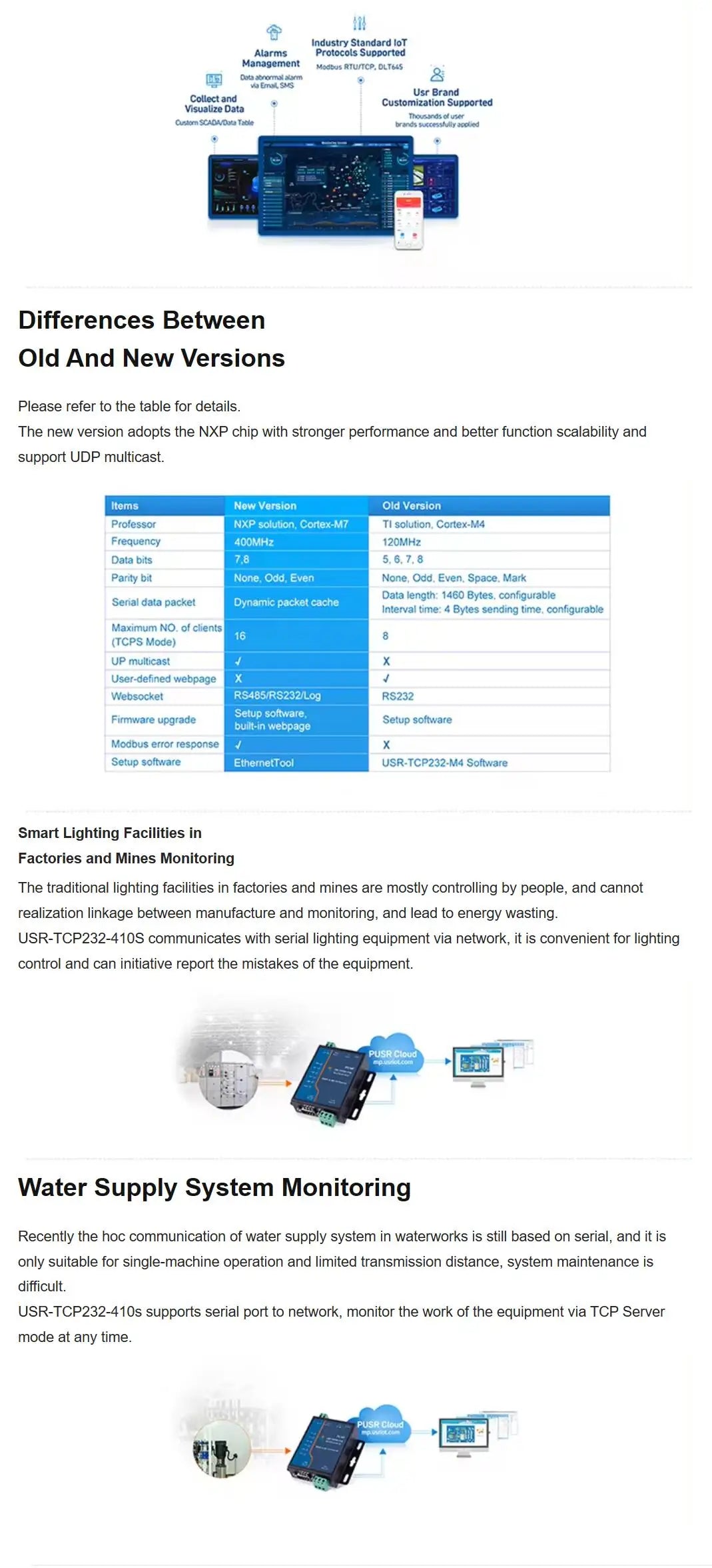 Modbus RTU to Modbus TCP IOT Gateway Serial RS232 RS485 to Ethernet Device Converters Server TCP IP Protocol USR-TCP232-410S