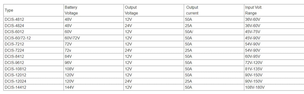 96V to 12V 50A Isolated DC to DC Converter 500W 600W step down DC Converter