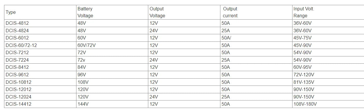 108v to 12v 50A Isolated DC to DC Converter 500W 600W step down DC Converter