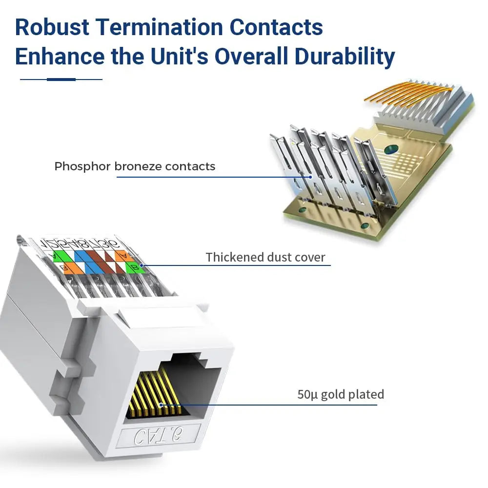 Cat5e Cat6 Tool-Less Keystone Jack Connector Female RJ45 Connectors Adapter Keystone Module Internet Network Ethernet LAN Cable