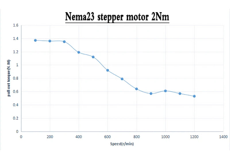 Nema 23 Stepper Moto TB6600 Driver 350W Power Supply Kit 1.2/2/3Nm Single Shaft 8mm Stepper Motor For CNC Engraving Machine