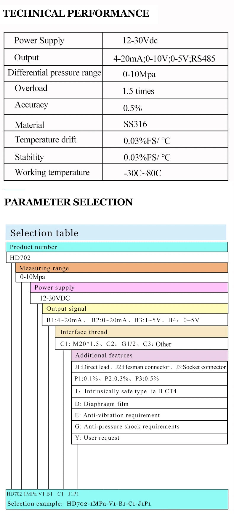 4-20mA  Water Differential Pressure Transmitter Sensor 0-0.05Mpa Full Stainless Steel G 1/2"
