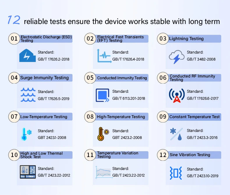 BLIIOT Modbus to BACnet Converter BACnet Gateway Building Automation BAS RS485 Remote IOT Data Converter BA100