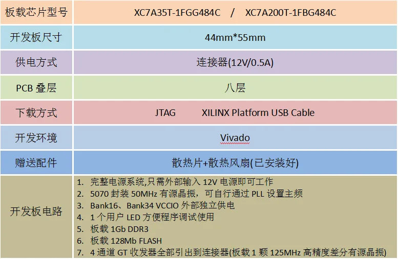 Artix7 Xilinx FPGA Development Board XC7A35T XC7A200T Core Board PCIe GTP