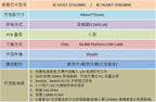Artix7 Xilinx FPGA Development Board XC7A35T XC7A200T Core Board PCIe GTP