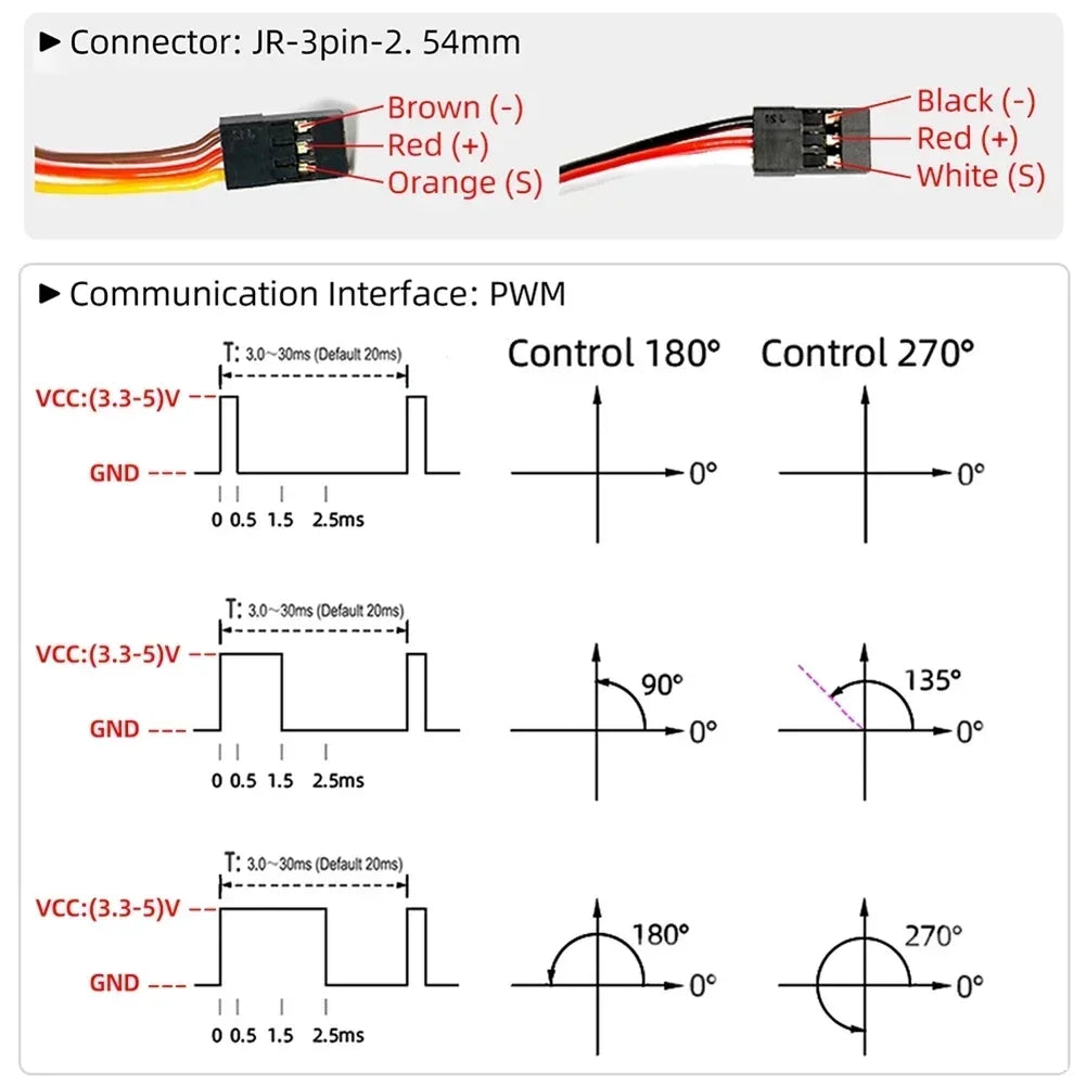 4PCS RDS51150 Metal Gear Digital Servo 150KG Robotic Servo Motor 12V Double-Shaft U Mounting Bracket 180/270 Degree for RC Cars