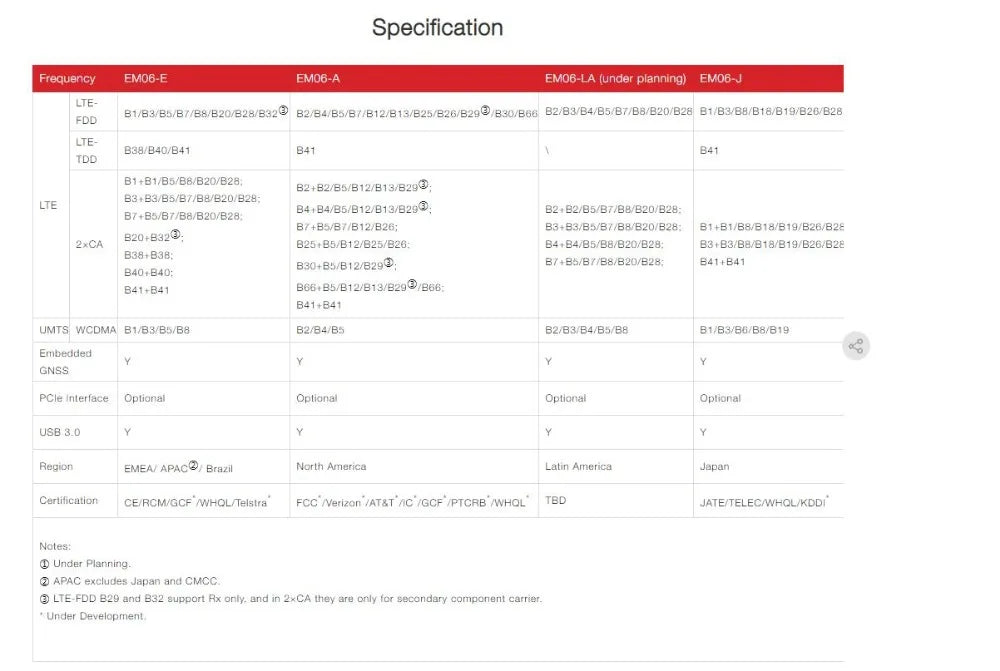 Quectel EM06-E/EM06 LTE-A Cat 6 Module EM06ELA-512-SGAS 4G Module with M.2 Form Factor 4G USB 3.0 Embedded GNSS