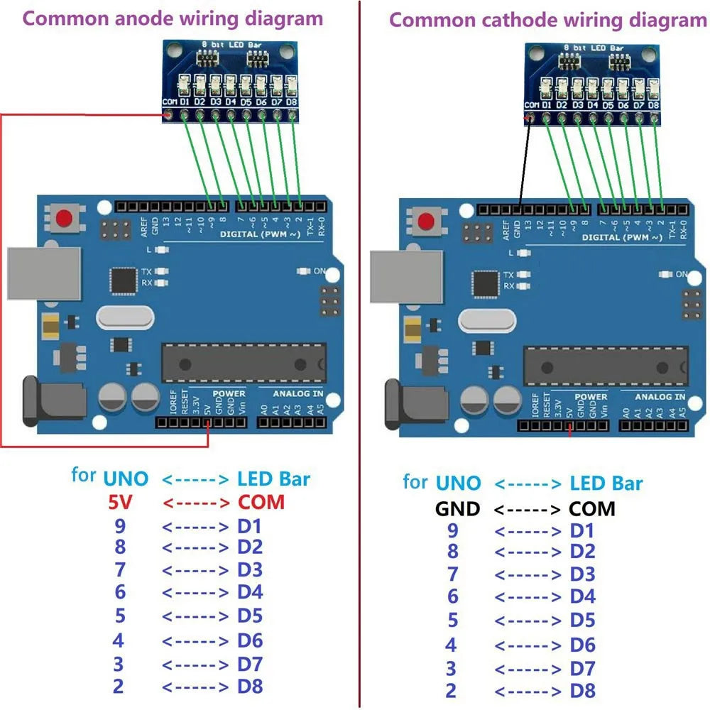 3-24V 8 Bit Blue/Red Common anode/cathode LED indicator Module Breadboard starter kit Board for MCU ARM 3d printer UNO MEGA2560