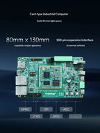Am62lx Industrial Development Board With Am62l32 Dual Cortex-a53 Processor, Am335x Upgrade, Can-fd and Tsn Tronlong Ti
