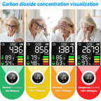 CO2 Monitor NDIR Sensor, Air Quality Detector Carbon Dioxide Meter with Temp/Humidity, Portable Indoor Ventilation Tester,