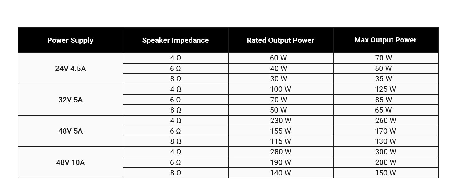 Fosi Audio V3 Stereo Power Amplifier 300W X2 TPA3255 Class D Mini Speaker Amp 2 Channel Audio Amplifier for Passive Bookshelf