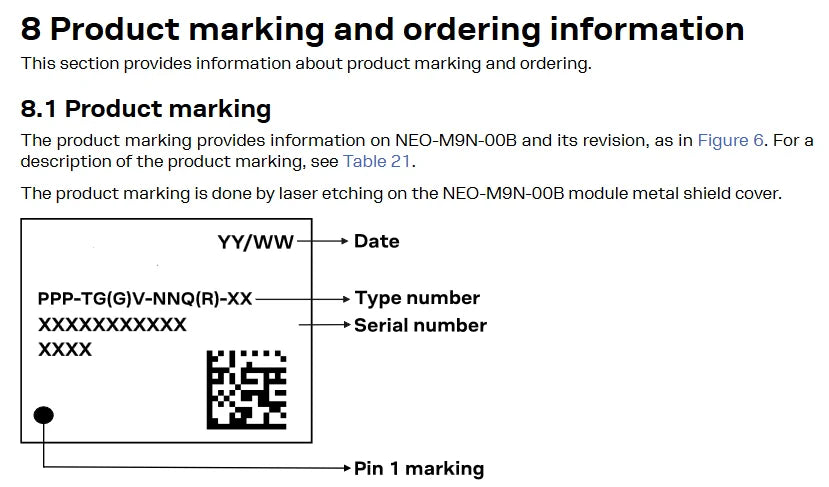 Genuine NEO-M8T GNSS Timing / NEO-M9N 4 GNSS / NEO-M8N GPS / NEO-M8L /GLONASS/Beidou/Galileo