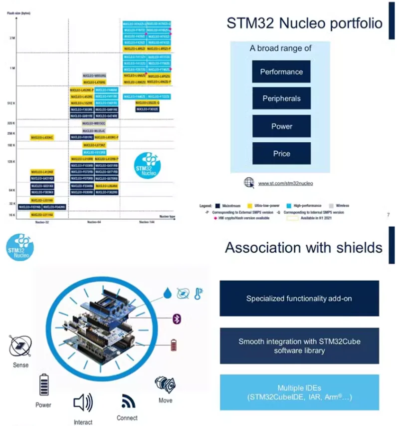 STM32 Nucleo-64 Development Board Nucleo-G474RE Arm Cortex-M4 F471RE Microcontroller Evaluation Board