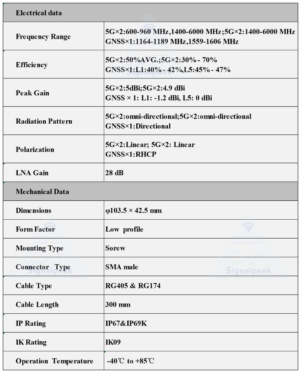 Quectel Multi-Band High-Gain 5G/GNSS Positioning 5-in-1 Combination Antenna 4G LTE MIMO GPS Dual-Band Antenna SMA 300mm Cable