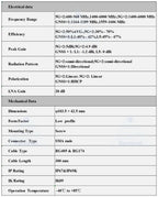 Quectel Multi-Band High-Gain 5G/GNSS Positioning 5-in-1 Combination Antenna 4G LTE MIMO GPS Dual-Band Antenna SMA 300mm Cable
