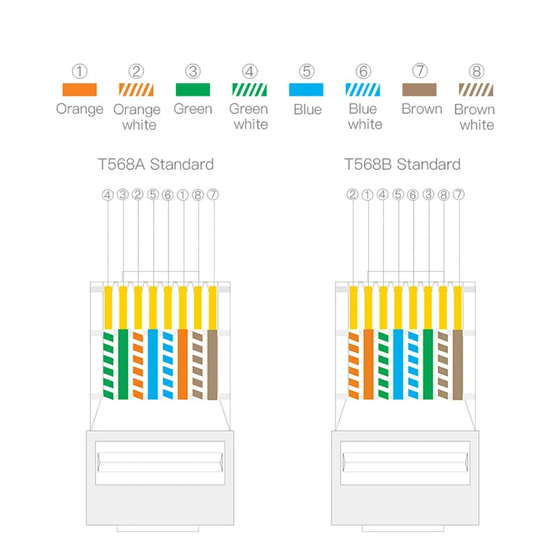ONTi 10/50pcs CAT6 CAT5E Pass Through RJ45 Modular Plug Network Connectors UTP 50μ Gold-Plated 8P8C Crimp End for EthernetCable