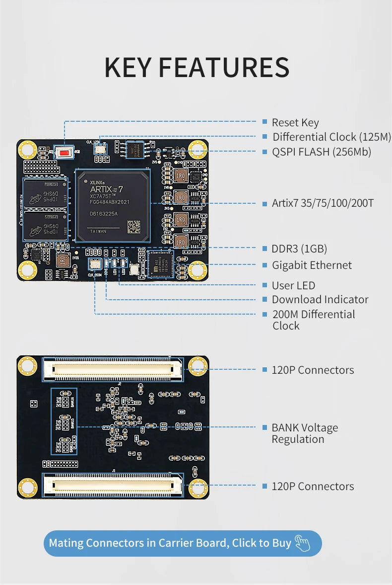 PUZHI SoM 7A035 7A075 : Xilinx SoC Artix 7 35T 75T FPGA Core Board Industrial Grade System on Module