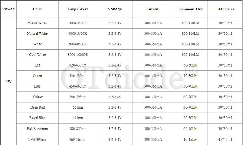 10pcs 1W 3W High Power LED Full Spectrum White Warm white Green Blue Deep Red 660nm Royal blue IR UV With 20mm Black Star PCB