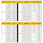 1pc DC 3.7V 5V 12V 24V Infrared LED Chip 680nm 740nm 800nm 850nm 880nm 940nm 980nm 1000nm Aluminum PCB 1W 3W 5W IR Light Beads