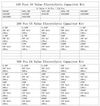 120/200/500Pcs 16V 25V 50V 0.1uF - 1000uF Aluminum Electrolytic Capacitor Assorted Kit Box 1uF 4.7uF 10uF 47uF 220uF 330uF 470uF