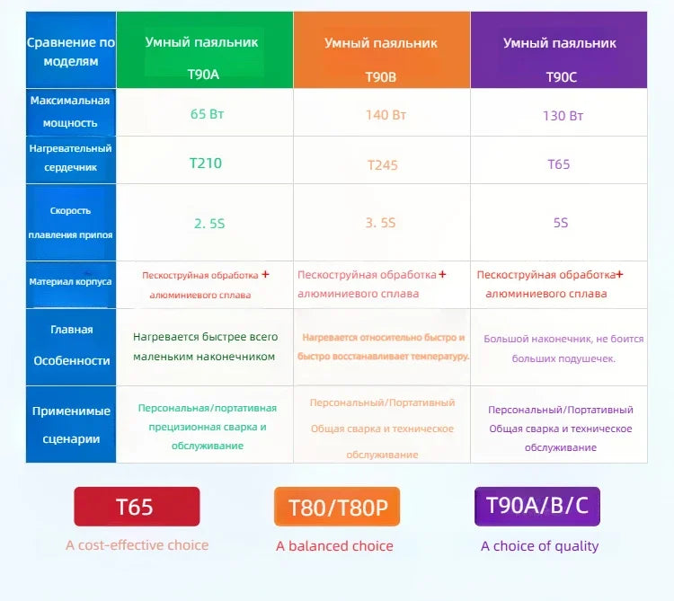 ALIENTEK T90 Soldering Iron PD3.1 140W Adjustable Temperature 80-450℃ Precision Welding Solder Kit T245 T210 Welding Tool