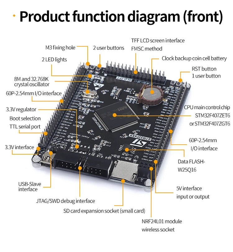 STM32F407ZGT6 STM32F407ZET6 F4 core board ARM system board learning board system board M4