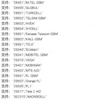1-10pcs/Smallest SIM800L GPRS GSM Module Kit MicroSIM Card Core BOard Quad-band TTL Serial Port with the antenna