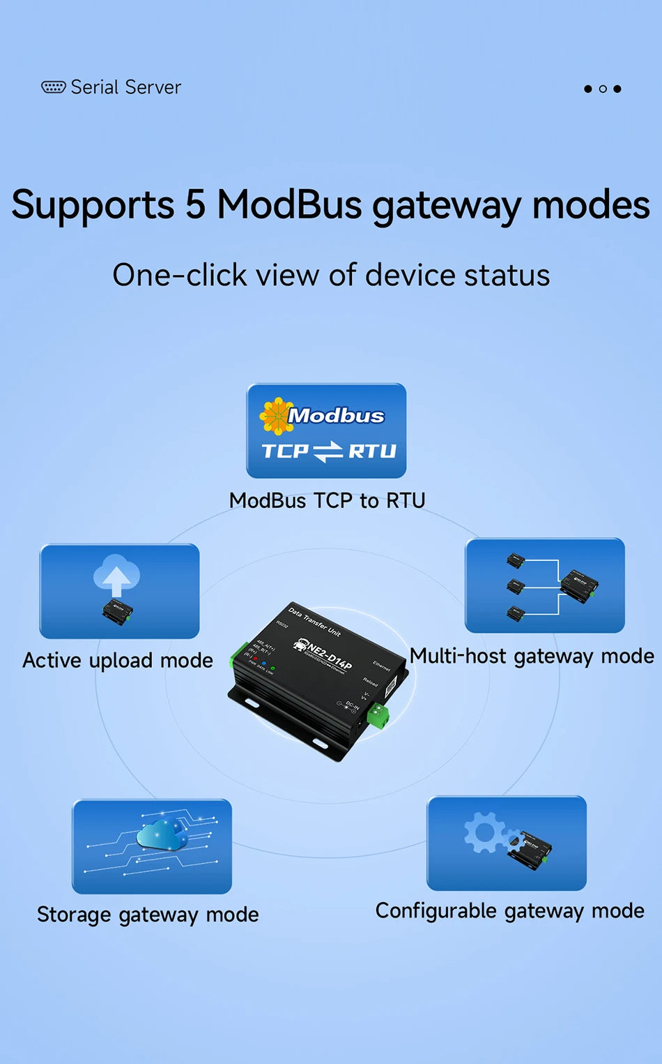 RS485/RS232/RS422 to Ethernet Serial Server DC8-28V Modbus TCP RTU MQTT CDEBYTE NE2-D14P AT Command Power and Signal Isolation