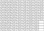 Capacitors Kit SMD  Capacitor Sample Book 01005  0201 0402 0603 0805 1206 Chip Assortment Pack 51/80/90/92values 25 50 pcs