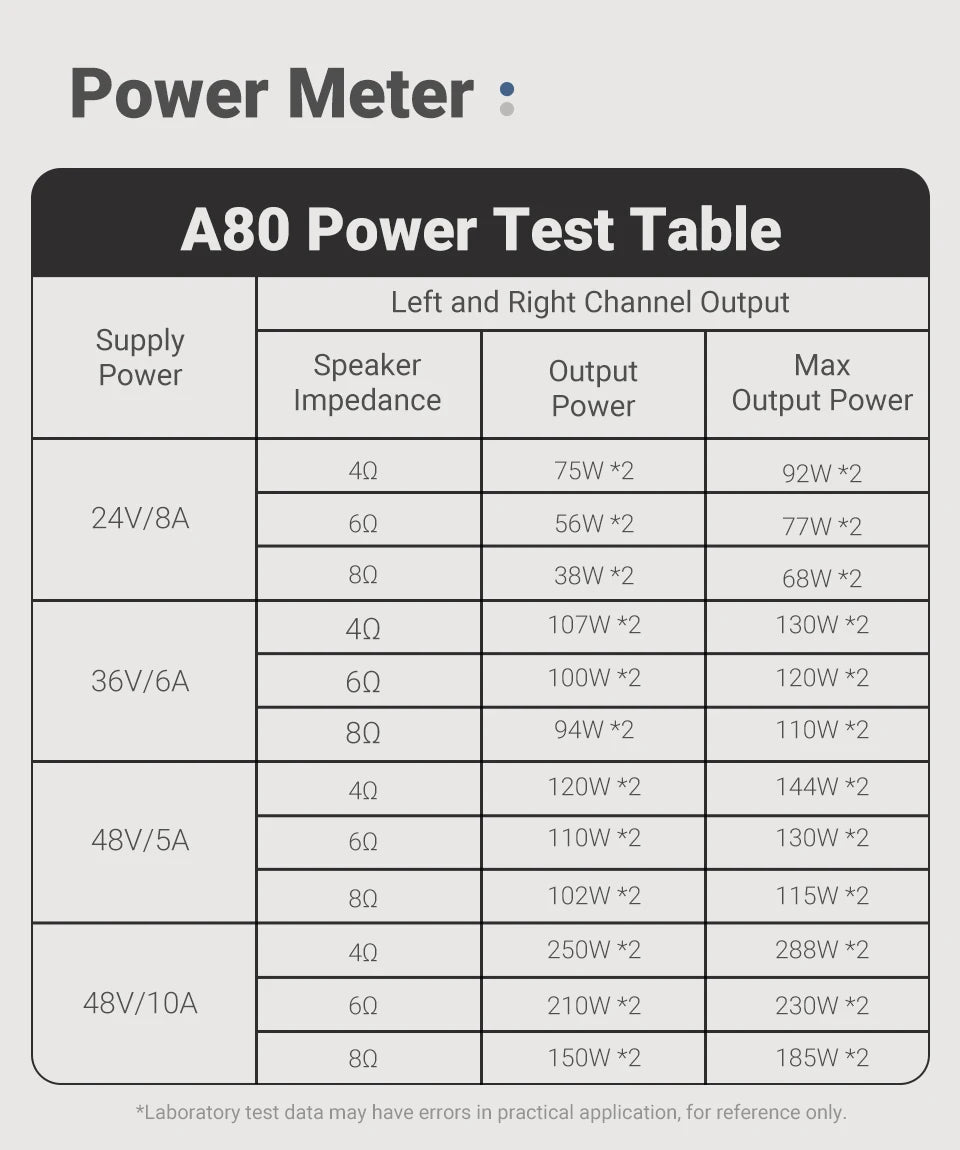 AIYIMA A80 Upgraded TPA3255 DAC Bluetooth PFFB Stereo Power Amplifier 300Wx2 Class D HiRes Digital Amp RCA TRS OPT COA USB Input