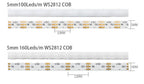 WS2812B RGBIC Individually Addressable COB LED Strip WS2812 High Density 60/100/160Leds/m 5mm/10mm COB Led Light DC5V