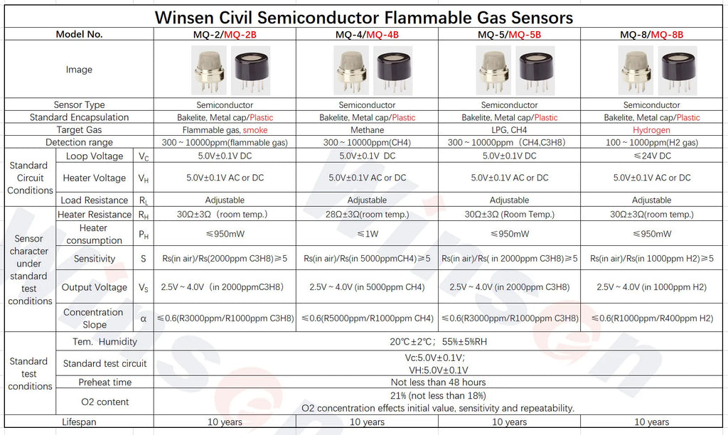10pcs Winsen MQ-2/MQ-2B/MQ-4/MQ-4B/MQ-5/MQ-5B/MQ-8/MQ-8B/MP-2/MP-4/MP-5 CH4 Sensor for Gas Detection