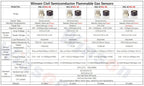 10pcs Winsen MQ-2/MQ-2B/MQ-4/MQ-4B/MQ-5/MQ-5B/MQ-8/MQ-8B/MP-2/MP-4/MP-5 CH4 Sensor for Gas Detection