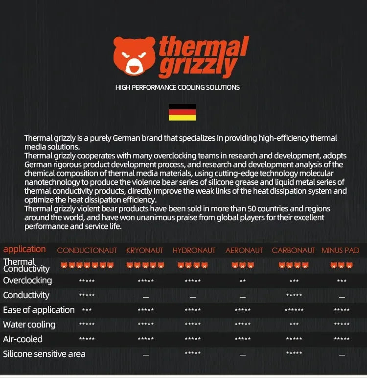 Thermal Grizzly Thermal Paste 12.5W/mk High Performance Cooler Compound Cooling Silicone Grease For Game PC PS5 CPU GPU Cooling