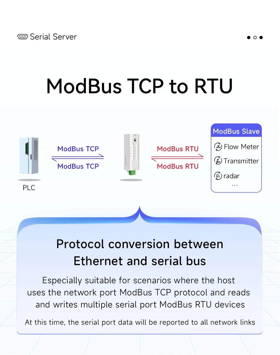 RS485 to Ethernet Serial Server COJXU NE2 Series MQTT IOT Communication DC 8-28V ModBus Gateway TCP/IP to RTU