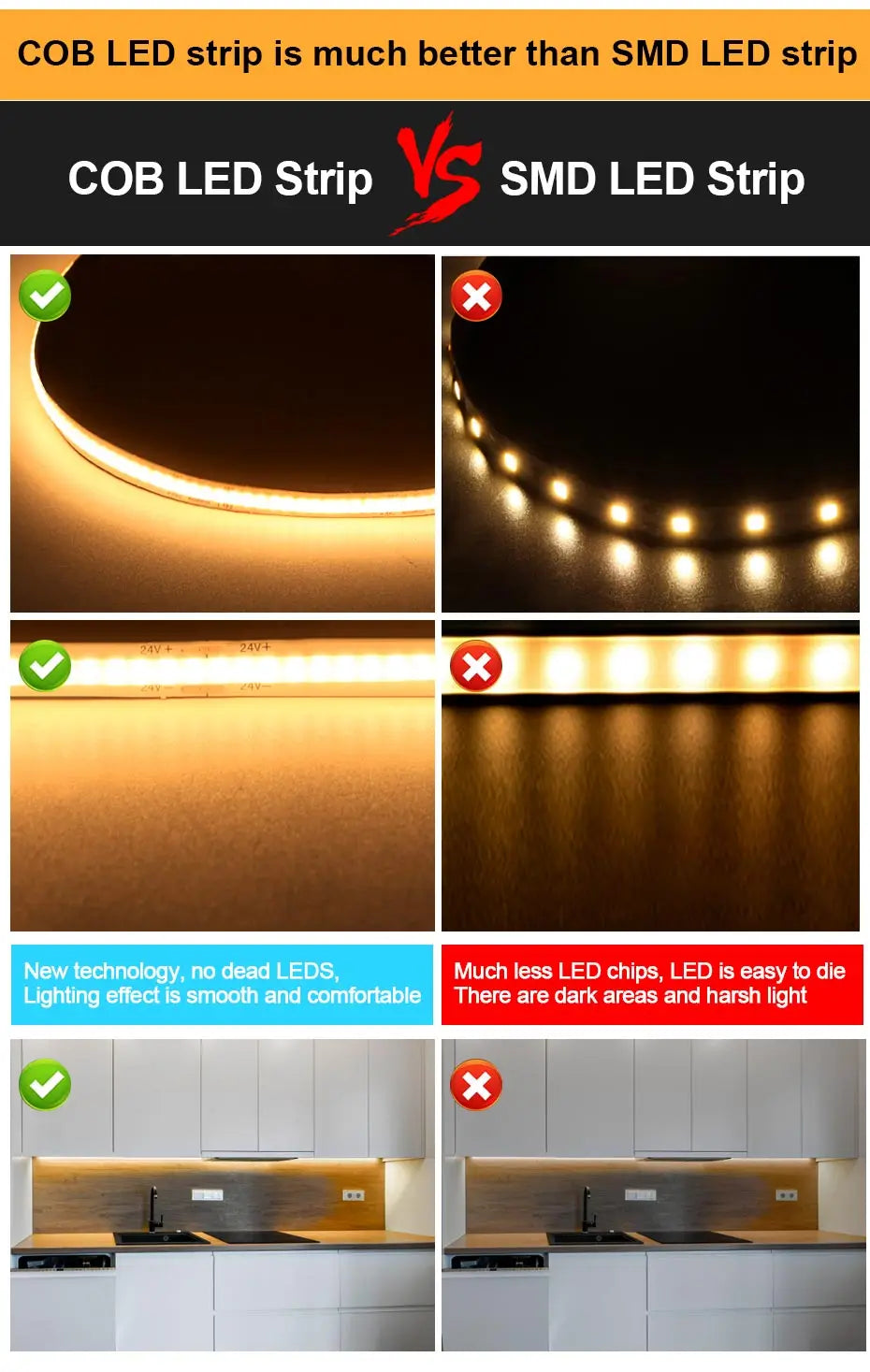 1M 5M 8M 10M 24V COB Led Strip Light Warm White Red Green Ice Blue Pink Golden Yellow Led Tape Adhesive Decor Lighting For Room