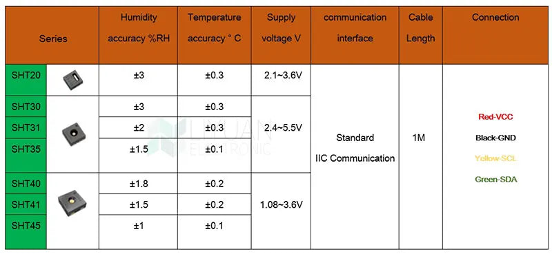 Metal SHT45 SHT41 SHT40 SHT35 31 SHT30 SHT20 Temperature Humidity Sensor Module Probe Digital Capacitance Sensors 1M I2C Output
