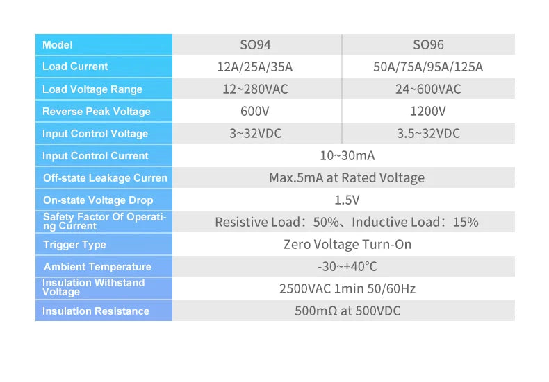 ENMG Single-Phase Solid State Relay (SSR)|12/24VDC to 220VAC | Non-Contact Switching Device | Model SO9496 Optocoupler Isolation
