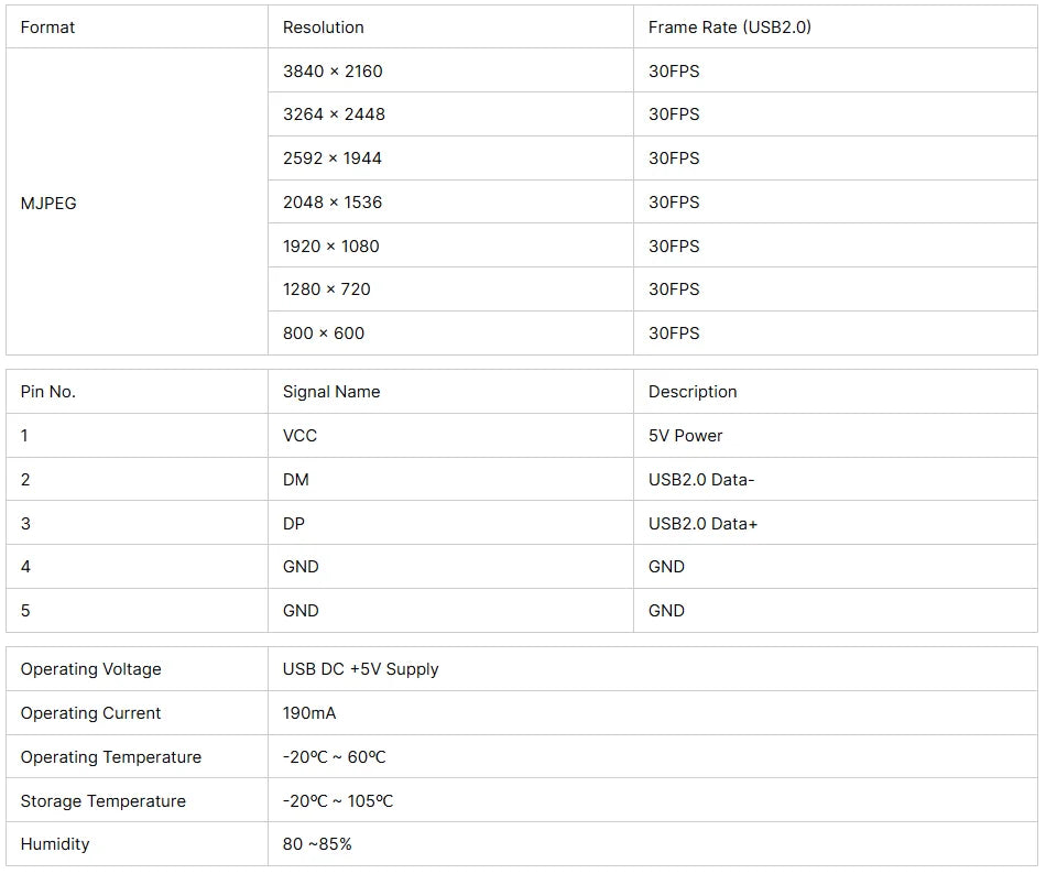 16MP/12MP HD IMX298/IMX258 USB Camera Module AF/FF 75 Degree 30FPS  MJPEG YUY2 UVC-compliant, Plug and Play for Industrial