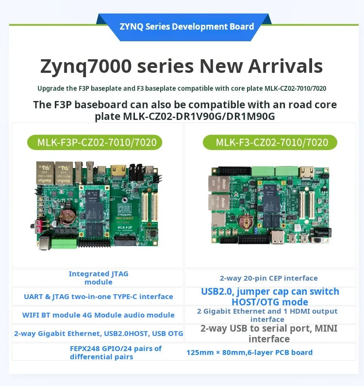 Milianke MLK-F3P-CZ02: Xilinx Zynq-7010/7020 FPGA Board with Dual-Core ARM & Gigabit Ethernet