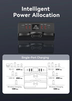 110W 6 Port USB Charger Station Dual Fast Wireless Charging Type C QC3.0 PD3.0 65W Quick Charge For iPhone Xiaomi Samsung Laptop