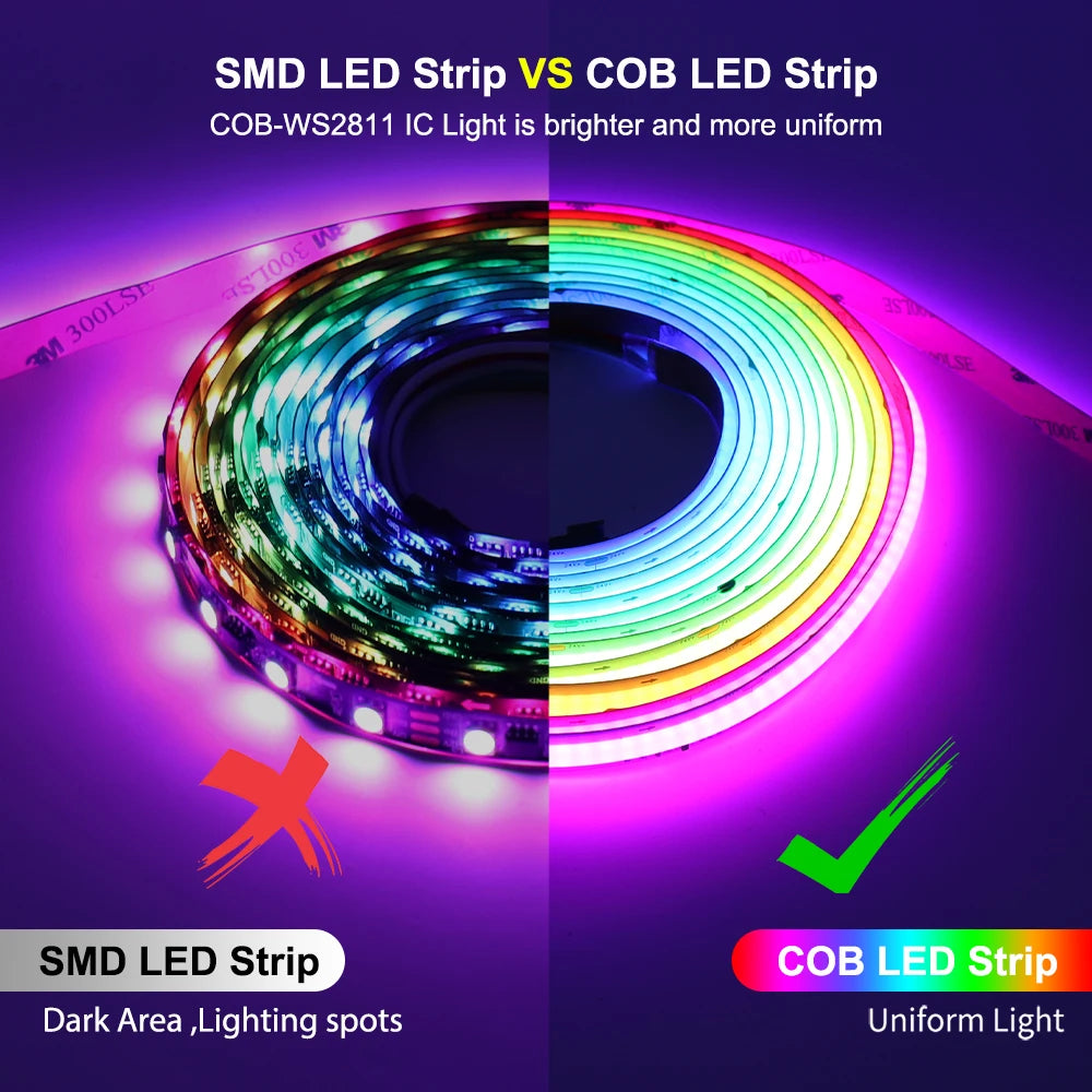 RGB-IC COB LED Strip with Tuya Wifi Controller 2.4G Remote Alexa Google Home Rainbow Color Addressable LED Tape 10m 20m 25m Kit