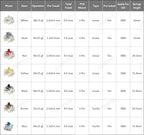 GATERON G Pro V3 3.0 Pro Switch 3pin for Mechanical Keyboard Pre Lubed RGB Linear Tactile White Yellow Red Silver Brown MX Axis