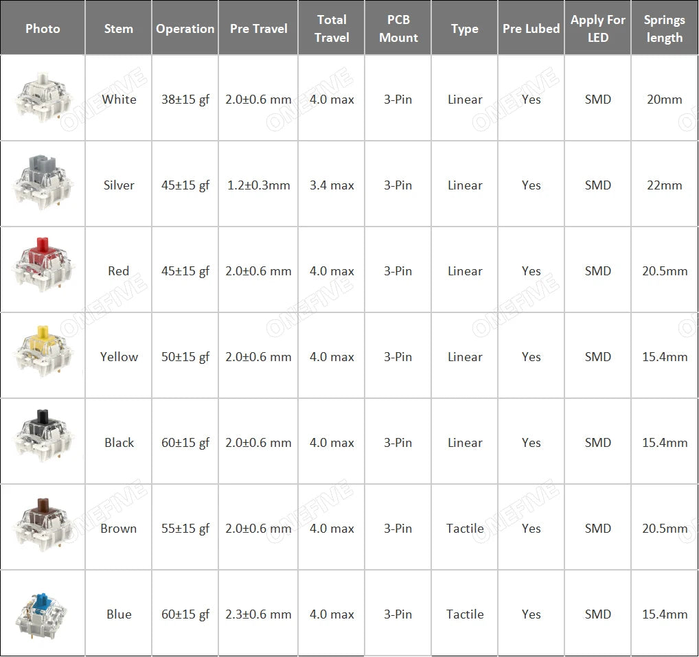 GATERON G Pro V3 3.0 Pro Switch 3pin for Mechanical Keyboard Pre Lubed RGB Linear Tactile White Yellow Red Silver Brown MX Axis